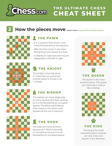 Printable Chess Cheat Sheet